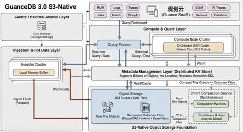 觀測(cè)云2026產(chǎn)品路線圖全公開 引領(lǐng)智能運(yùn)維新紀(jì)元的技術(shù)服務(wù)藍(lán)圖